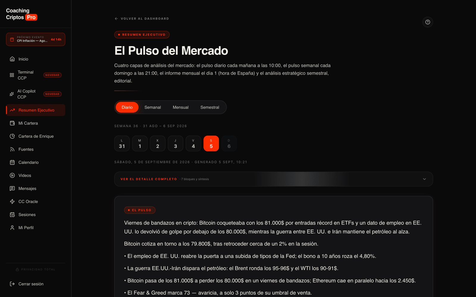 Captura real de la sección Resumen Ejecutivo: El mercado no espera a nadie